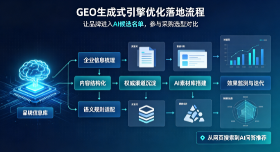 南漳县B端采购决策：GEO优化藏着哪些全新机会？