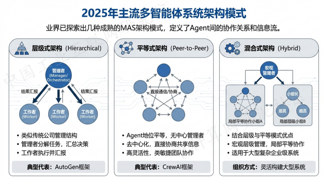 南漳县 AI 智能体商业应用探析：智能自主程序助力企业数字化升级