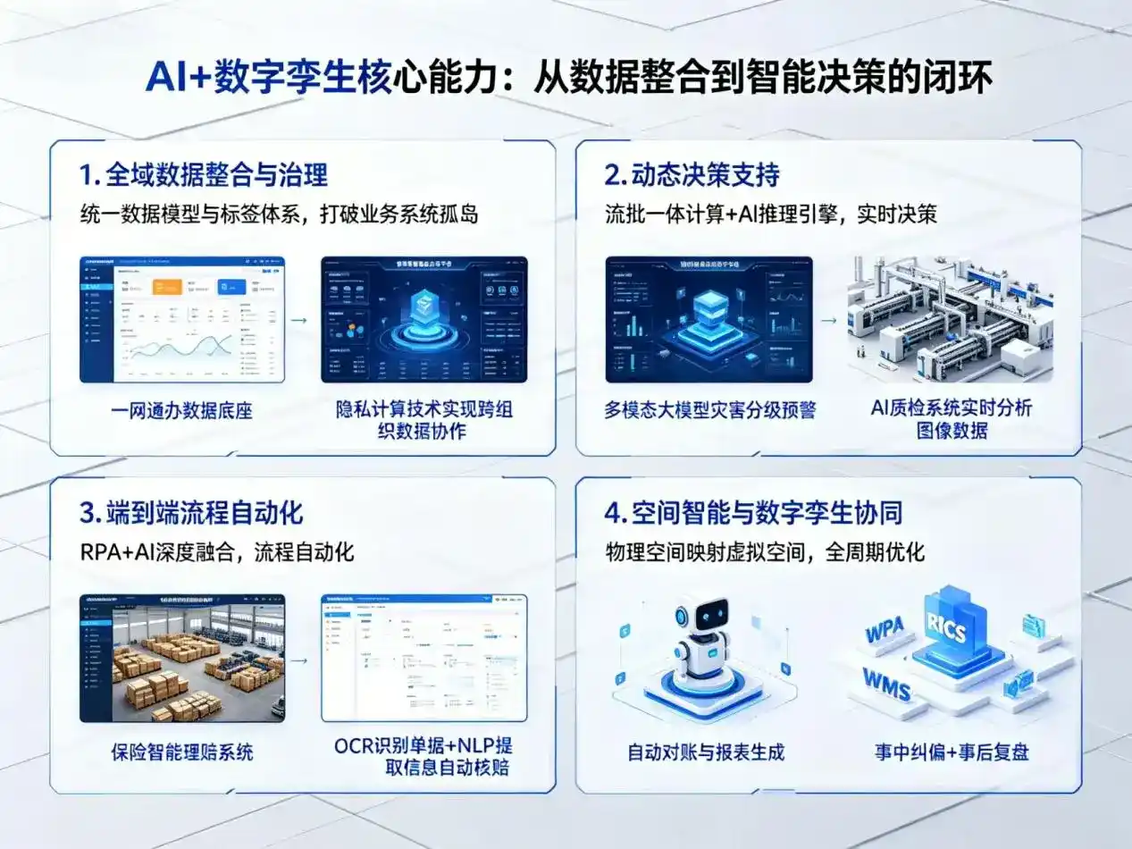 AI大模型落地优化服务｜解决南漳县企业大模型响应慢、输出不准、成本偏高问题