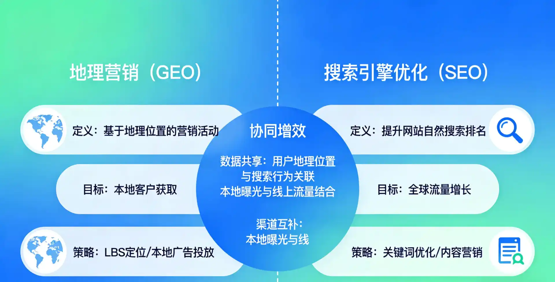立足南漳县，从用户需求与流量逻辑，解读GEO优化的落地价值与应用前景